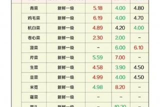 济源生活成本 济源物价