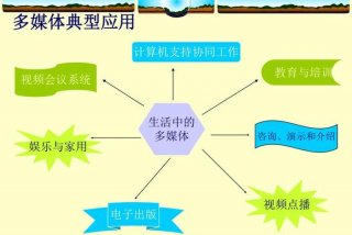 生活中的信息技术应用有哪些，生活中的信息技术应用有哪些方面
