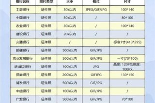银行网申生活照的要求 银行网申生活照的要求有哪些