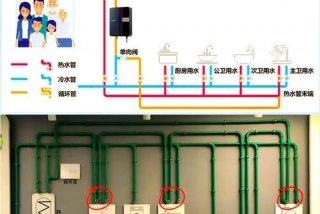 生活热水循环水系统图 生活热水大循环和小循环示意图