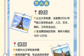 德国留学生活费用攻略；德国留学生费用是多少钱