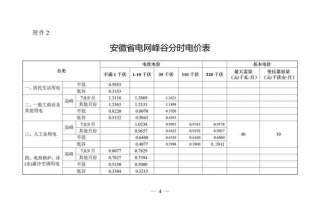 居民生活用电峰谷电价、居民生活用电峰谷电价划算吗