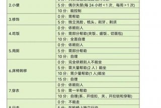 日常生活能力评定是什么意思 - 日常生活能力评定是什么意思啊