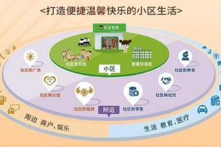 社区生活服务系统；社区生活服务项目