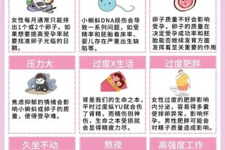 备孕生活常识 - 备孕生活常识大全