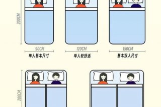 大学寝室床的尺寸（大学寝室床尺寸标准图片及宽度）