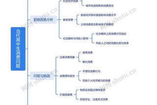 生活与消费知识点总结 生活与消费知识点整合