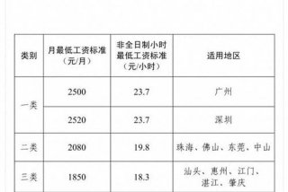 深圳生活水平怎么样、深圳生活水平最低是多少