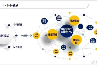 社区生活服务平台的商业模式；社区生活服务业发展试点