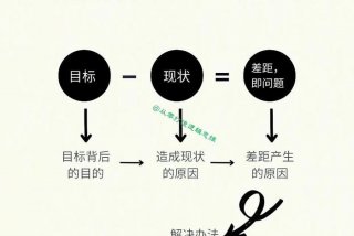 生活中的困惑和解决方法（生活中困惑的问题有哪些）