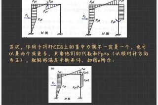 生活中的结构力学，生活中的结构力学例子