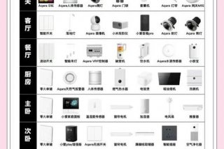 智能家居生活域名 智能家居生活域名是什么