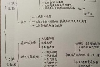 生物与生活的联系（举例说明生物与生活的联系）