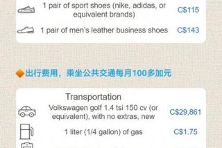 加拿大生活费一个月要多少人民币（加拿大每月生活费开销）
