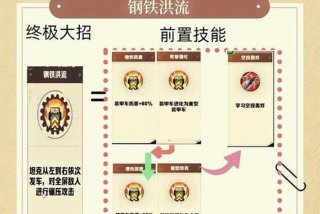 僵尸生活攻略 - 僵尸生活攻略怎么恢复电力