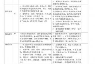 幼儿生活能力评价表、幼儿生活能力包括哪些内容