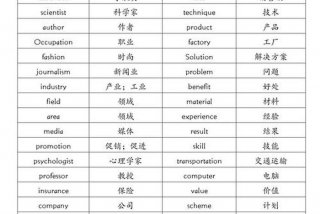 生活技能有哪些英语、生活技能英语翻译