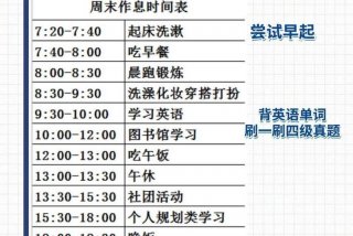 大学生一天的时间安排、大学生一天的时间安排怎么写