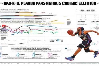 nba球员的正负值是如何计算的（nba球员的正负值是如何计算的呢）