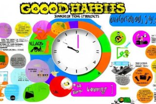 初中生生活习惯养成明细表，初中生生活好习惯养成一览表