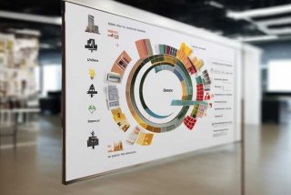 公司生活费包括哪些费用 公司生活费包括哪些费用科目