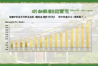 济南新生活家园别墅二手房这些年的价格 - 济南新生活家园别墅二手房这些年的价格走势