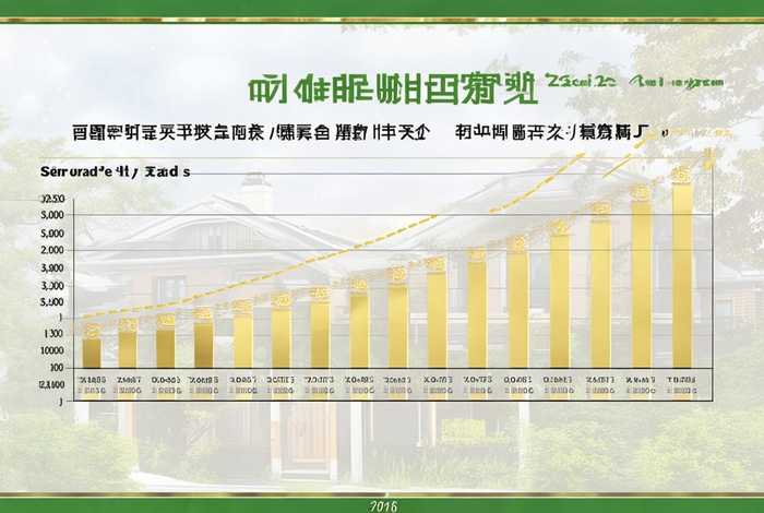 济南新生活家园别墅二手房这些年的价格 - 济南新生活家园别墅二手房这些年的价格走势 济南新生活家园别墅二手房这些年的价格 - 济南新生活家园别墅二手房这些年的价格走势