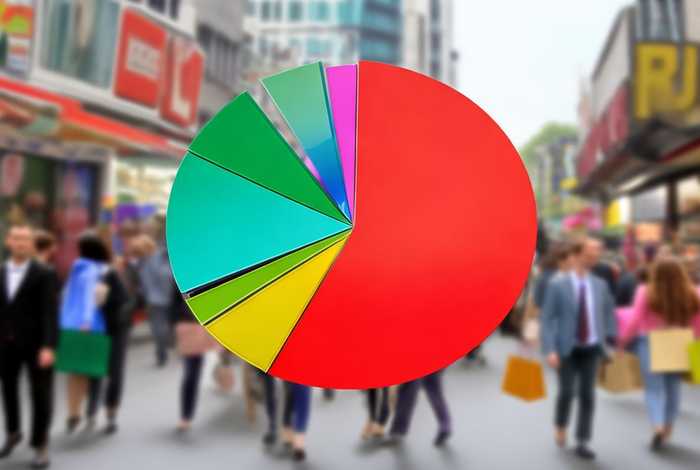 连锁生活超市市场占有率，连锁生活超市市场占有率多少