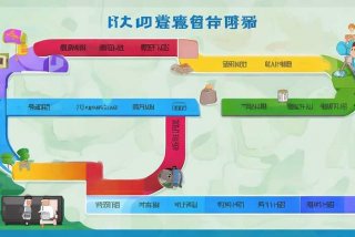 东晟学业规划，东晟升学规划
