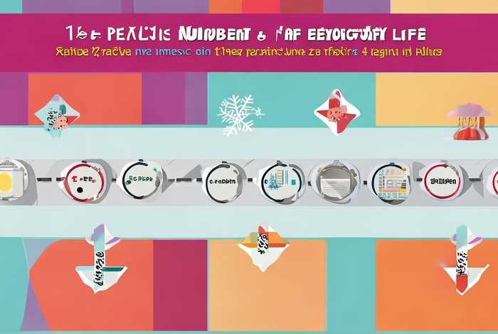 负数在生活中的应用研究步骤、负数在生活中的应用研究步骤包括