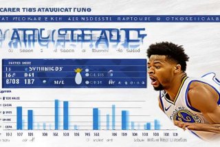 保罗乔治生涯数据 保罗乔治生涯数据一览