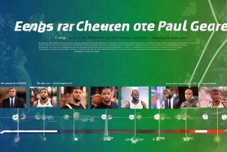 保罗乔治生涯；保罗乔治生涯合同一览表