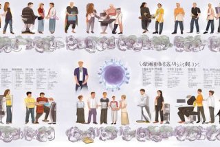 大三阳生活中会传染吗（大三阳生活中会传染吗百度百科）