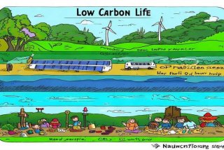 低碳生活手抄报模板；低碳生活手抄报模板 7个层次