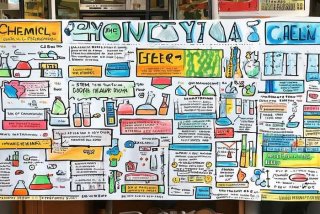 化学日常生活小常识，化学日常生活小常识手抄报