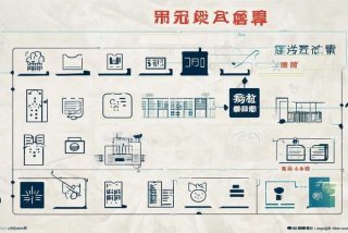 国家赔偿中生活费的发放标准参照哪个标准执行？，国家赔偿中生活费的发放标准参照哪个标准执行