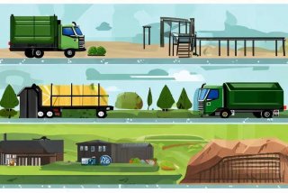 城市生活垃圾的处理流程；城市生活垃圾的处理流程包括四个方面