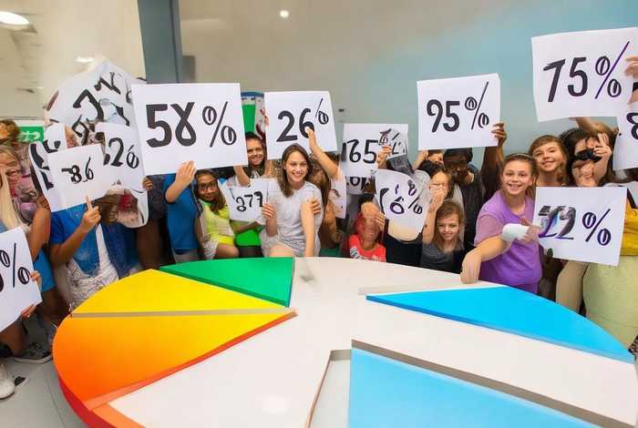 生活中常见的百分数表示什么 生活中有哪些百分数分别表示什么意思