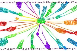 日常生活思维导图简单画法 - 日常生活思维导图简单画法图片