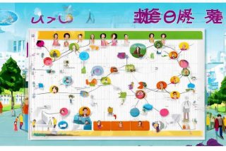 大学生人际关系观测表，大学生人际关系观测表怎么写