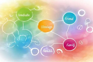 人际关系问卷调查，人际关系问卷调查模板