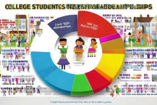 大学生人际关系调查图表、大学生人际关系调查图表分析
