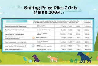 宠物托运价格表2025，宠物托运价格表2025年