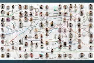 人际关系分析表 - 人际关系分析表格怎么做