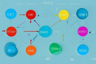 人际关系测试选择题，人际关系测试选择题及答案