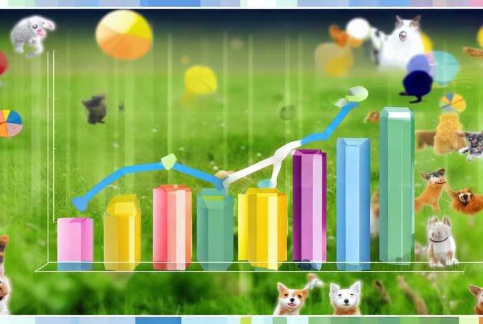 宠物市场规模及增长趋势、宠物市场规模及增长趋势图