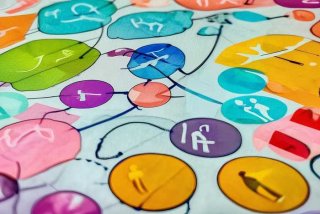 人际关系分类图；人际关系类型分析图