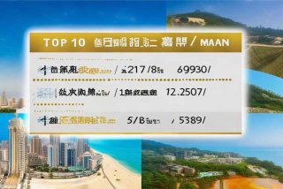 厦门旅行社电话明细表，厦门旅行社排名前十名电话