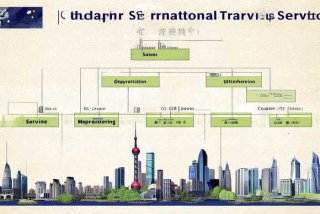 上海春秋国际旅行社的组织结构；上海春秋国际旅行社组织结构图