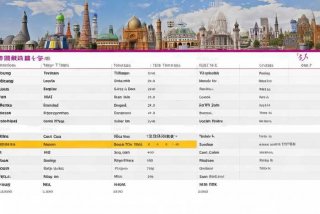 沈阳青年国际旅行社国际游报价 - 沈阳青年国际旅行社国际游报价表